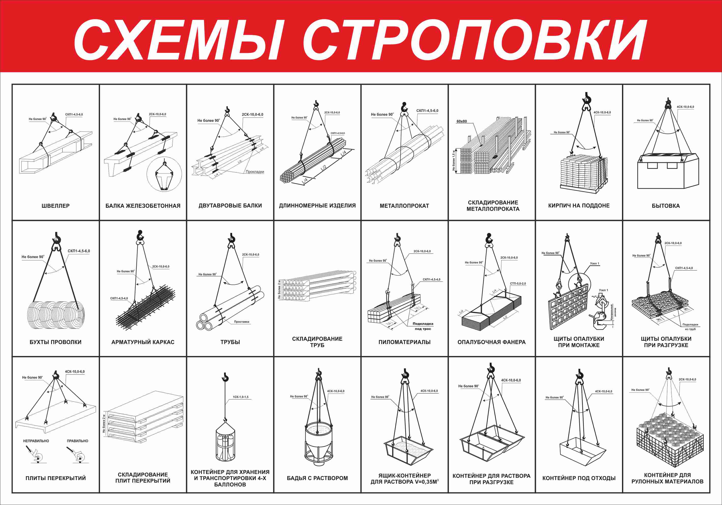 Схема строповки железобетонных шпал