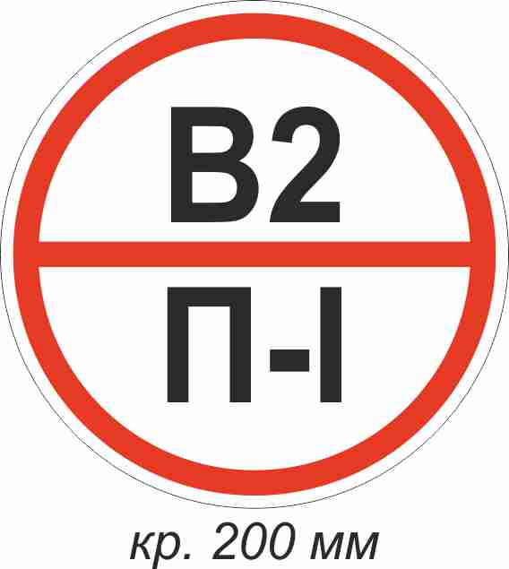 П1 это. Табличка категория помещения. Знаки категорийности помещений. Знаки категорий помещений по взрывопожарной и пожарной опасности. Таблички взрывопожарной безопасности.